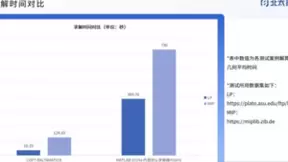 北太振寰与杉数科技达成战略合作，携手推动国产科学计算与智能决策融合发展