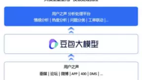 上汽乘用车携手豆包大模型，有效提升“用户之声”的反馈处理效率