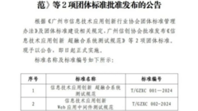 天玑科技参与编制的《信息技术应用创新 超融合系统测试规范》团体标准正式发布
