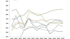 Omdia：中国面板制造商主导98和100英寸电视面板市场 ，推动中国电视行业发展