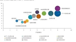 WAF+API安全代表厂商｜瑞数信息入选IDC报告《生成式AI推动下的中国网络安全硬件市场现状及技术发展趋势》