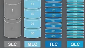 企业级QLC SSD普及元年，英韧科技用前瞻性技术布局引领市场