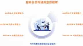 写报告 进图谱 做演讲，可信数据库大会上亚信科技AntDB可太忙了