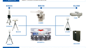 灵信科技：领航无人机低空防御的创新先锋