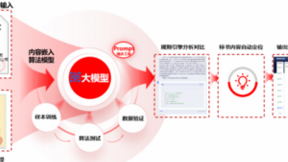 大模型引爆技术革命，驱动采购供应链全景应用创新升级