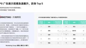 ChinaJoy 游戏出海观察：中东市场 RPG 广告规模急速飙升
