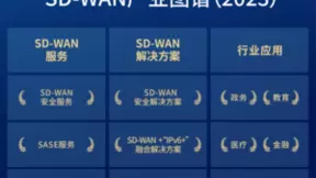 南凌科技入选信通院「2023年度SD-WAN产业图谱」8大服务/解决方案类别8大行业应用
