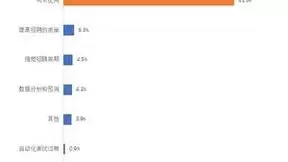《2024年博尔捷-企业招聘指数报告》正式发布：洞察招聘新趋势，把握职场未来