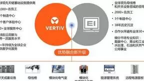 维谛技术Vertiv带你一起探索全球顶流电气奇迹