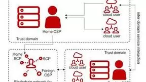 微美全息引领云计算安全新纪元：构建区块链身份管理安全解决方案