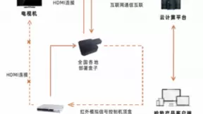 流金科技哈勃全媒体监播系统助力广电行业建立先进监测系统