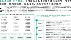 量子位智库发布《AI视频生成研究报告》 OpenAI万兴科技Adobe美图等入选代表企业