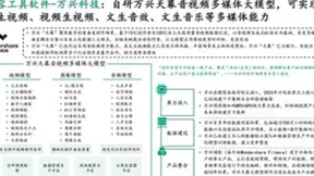 量子位智库发布《AI视频生成研究报告》 OpenAI万兴科技Adobe美图等入选代表企业