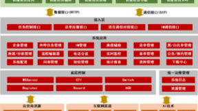 讯众新一代智能联络中心，重塑千行百业客户服务新纪元