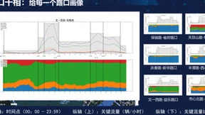 中国可视化与可视分析大会 | 每日互动总裁刘宇：让数好用，把数用好
