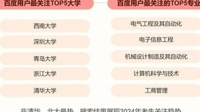 百度发布2024上半年热点报告，独家盘点全网热门事件