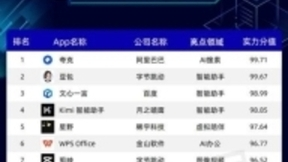 WPS AI加持，WPS Office入选七麦数据“AI办公品类”No.1