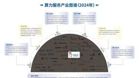 亚信科技入选中国信通院《算力服务产业图谱》 系列产品入选“产品名录”
