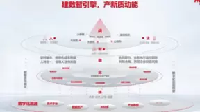 用友出席工程设计行业院长论坛，以数智化铸就工程设计企业未来之路