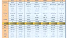 FOSAN富信FRR系列抗硫化厚膜晶片电阻：卓越性能引领国产替代