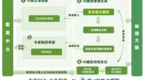 智谱x邮储银行应用入选2024年全球数字经济大会人工智能大模型场景应用典型案例