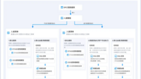 星环科技Transwarp Data Studio 4.0 ：适应AI新时代实现三大能力提升