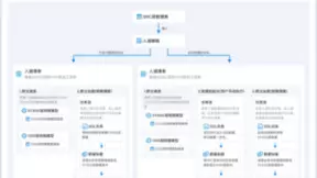 星环科技Transwarp Data Studio 4.0 ：适应AI新时代实现三大能力提升