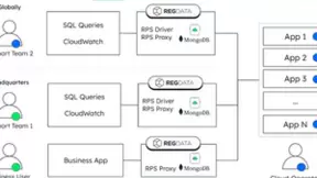 多云应用安全平台RegData利用MongoDB简化数据控制和合规流程