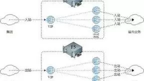智能分配网络流量，F5负载均衡提升系统可用性