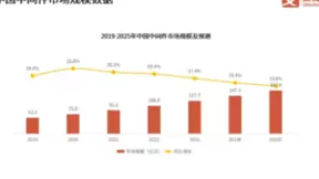 东方通中间件创新驱动，技术创新与市场需求并驱共绘信创产业蓝图