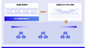 阿里云AI存储全面升级，CPFS 容量提升500%