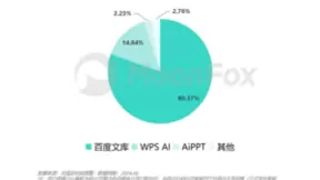 月狐分析｜2024年智能PPT行业市场分析