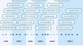 新范式：AIGC推动的数据要素产业价值促进创新