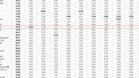 云从科技从容大模型荣登中国大模型第一梯队