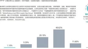 软通动力Wind ESG评级再获AA级，连续两年稳居行业第一