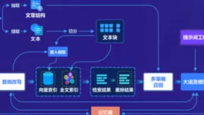 开普云深度优化RAG流程，重构“智库秘书”智能体验