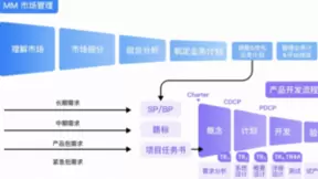 超50家精密制造企业IPD用钉钉！《中国制造业IPD白皮书》发布