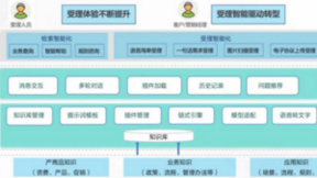 浩鲸科技中标中国联通政企大模型项目