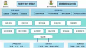 浩鲸科技中标中国联通政企大模型项目
