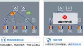 全调度以太网（GSE），中国智算网络新标准