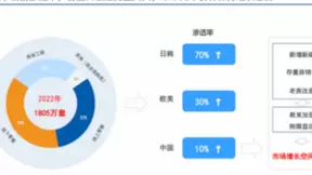 聚焦智能家居入口产品，德施曼智能锁的AI图景