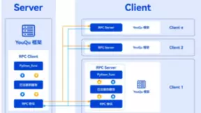 统信软件推出“YouQu”综合型自动化测试框架，全面赋能开发者生态