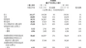 一分钟读懂腾讯二季报：营收1611.17亿元，三大主业高质增长