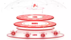 用友iuap以AI为核心引擎，帮助企业全面升级数智底座