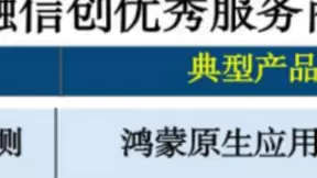Testin云测鸿蒙原生应用测试入榜《2024金融信创优秀服务商》