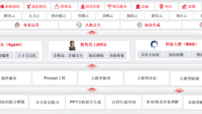 用友BIP3 R6发布，平台技术能力再升级