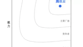 腾讯云位居 IDC MarketScape 中国实时湖仓市场“领导者”类别