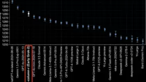 马斯克xAI正式官宣Grok-2大模型，微美全息加快AI+行业融合创新获看好