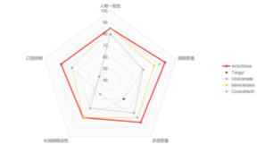 AI视频ChatGPT时刻到来，昆仑万维发布全球首款AI短剧平台