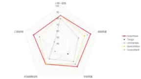 AI视频ChatGPT时刻到来，昆仑万维发布全球首款AI短剧平台